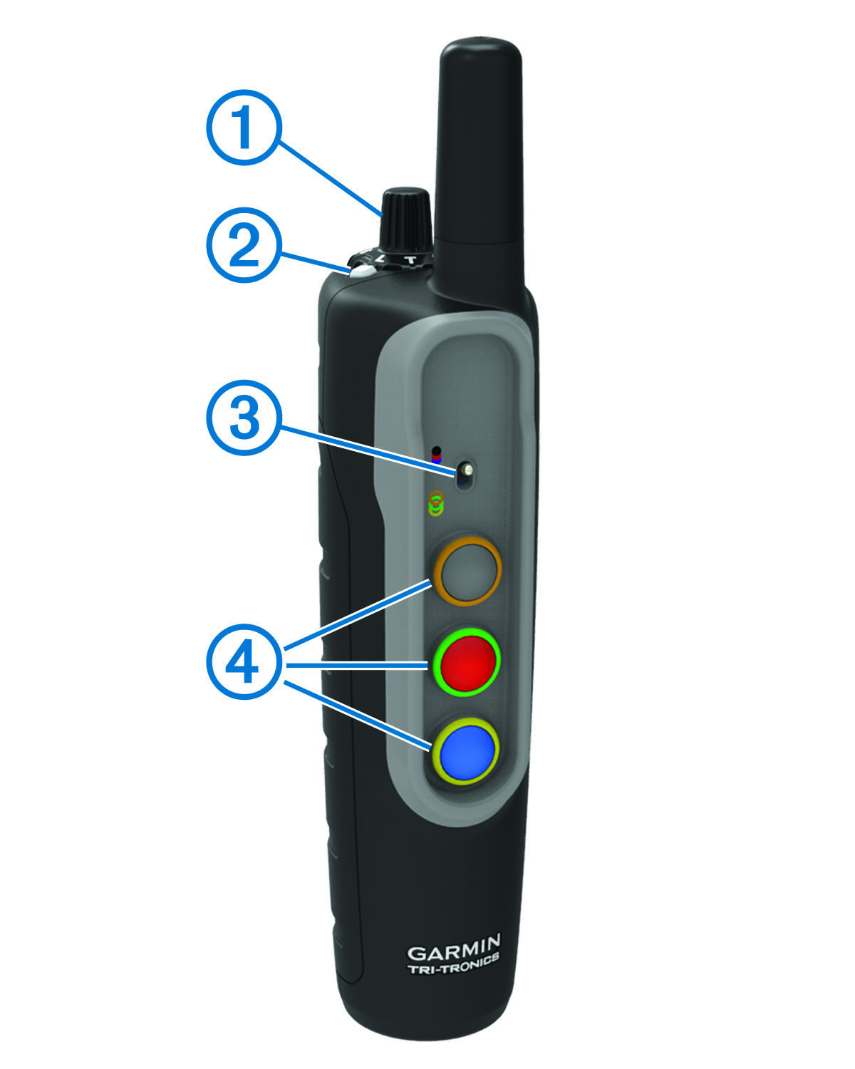 Front view of the handheld device with callouts