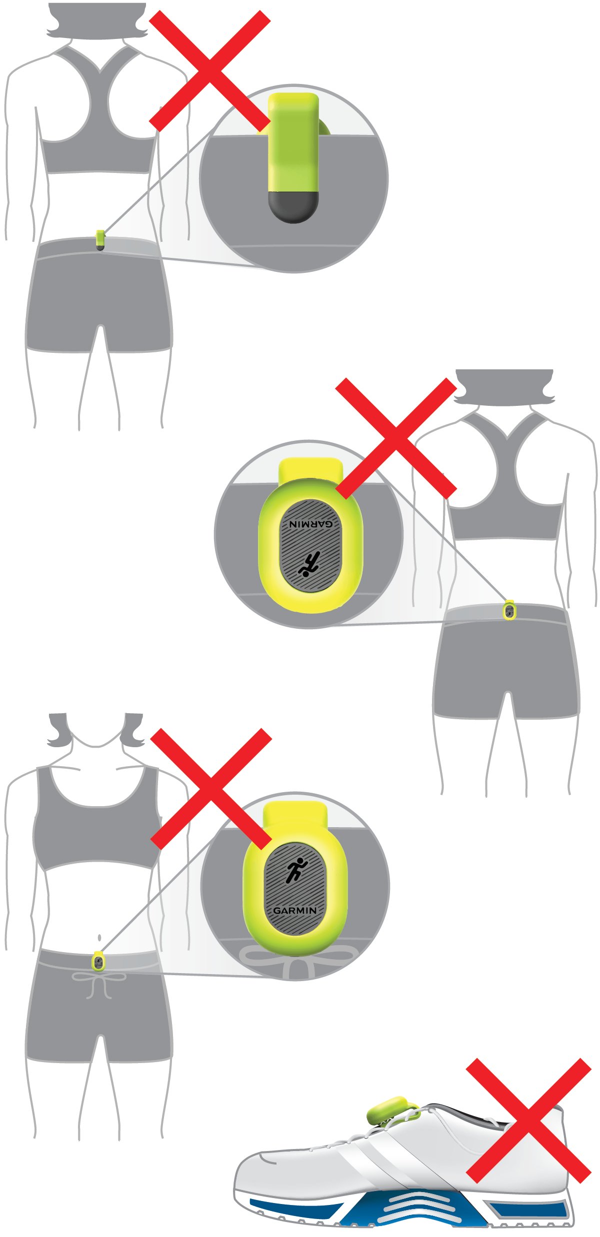 Restrictions for wearing the pod