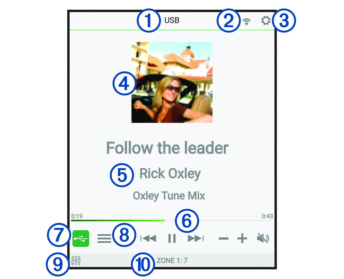 Media controls screen with callouts