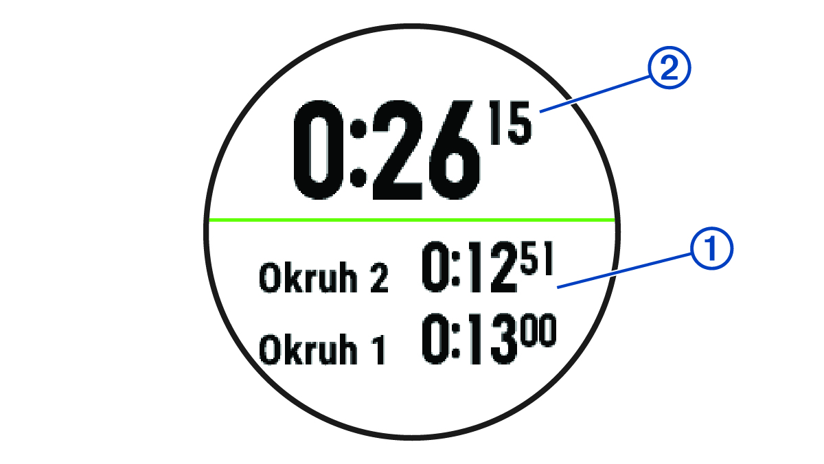 Screenshot of the stopwatch with callouts