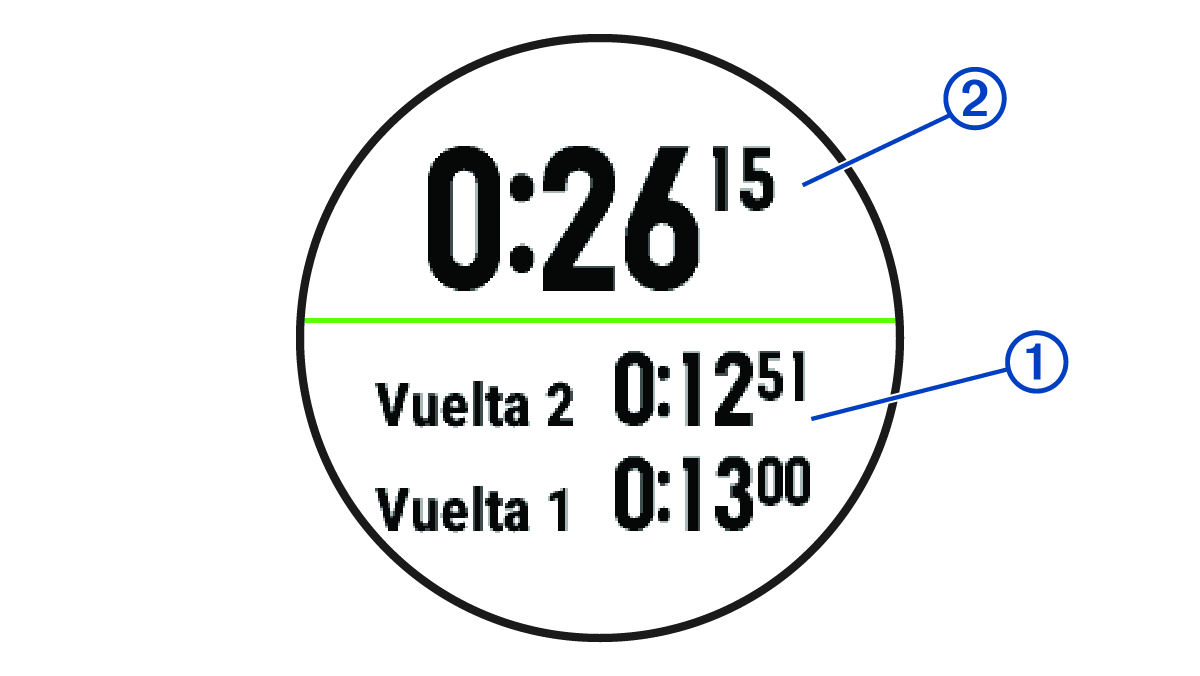 Screenshot of the stopwatch with callouts
