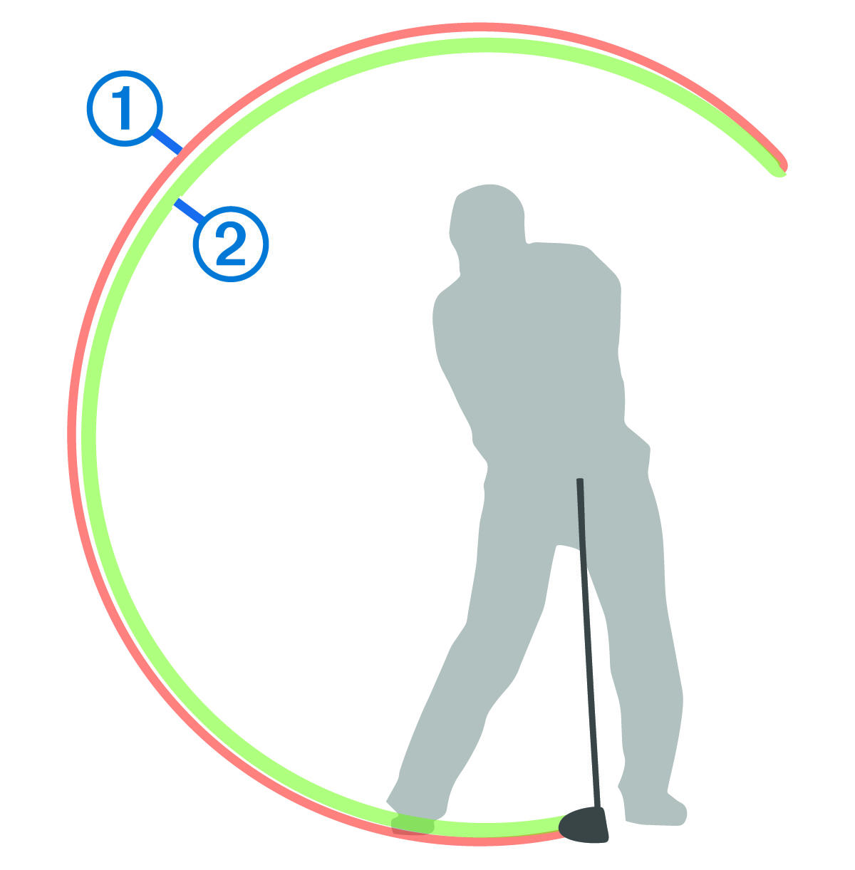 Diagram of the swing tempo with callouts