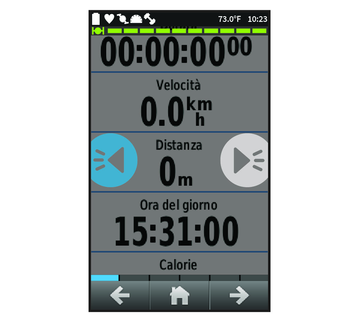 Dati indicatori frecce