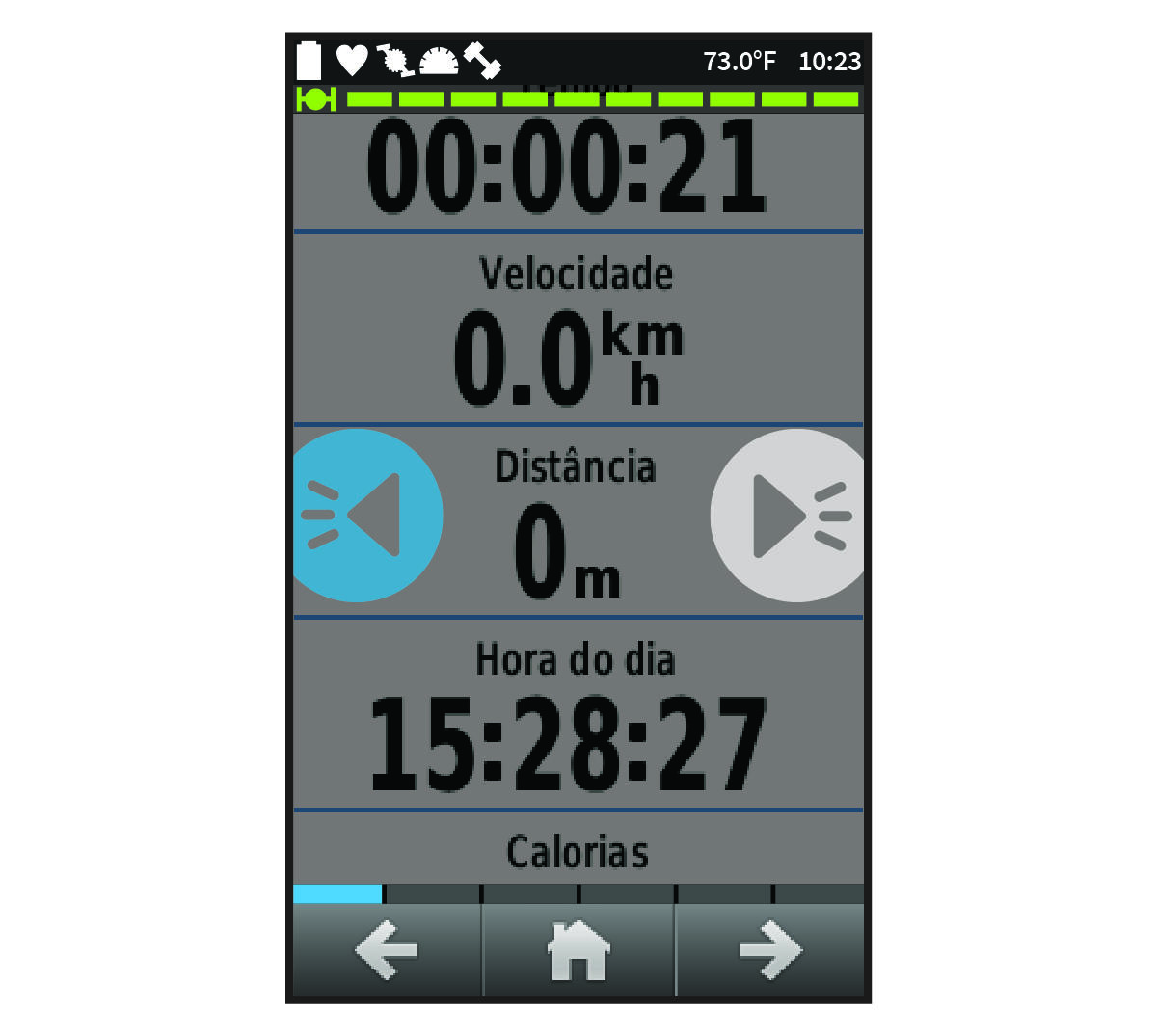 Dados de indicação de mudança de direção