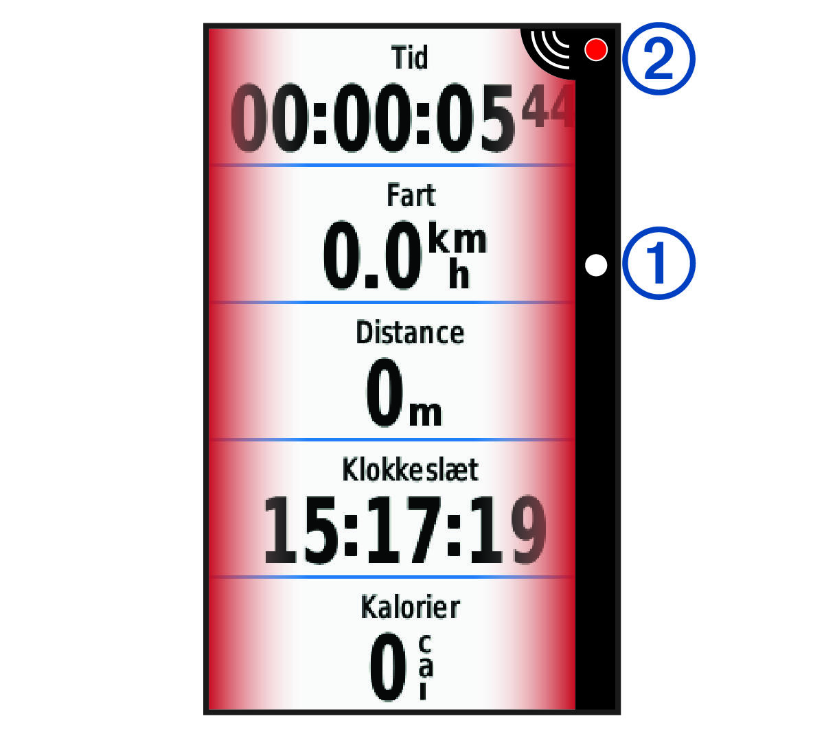 Timerdata med billedforklaringer