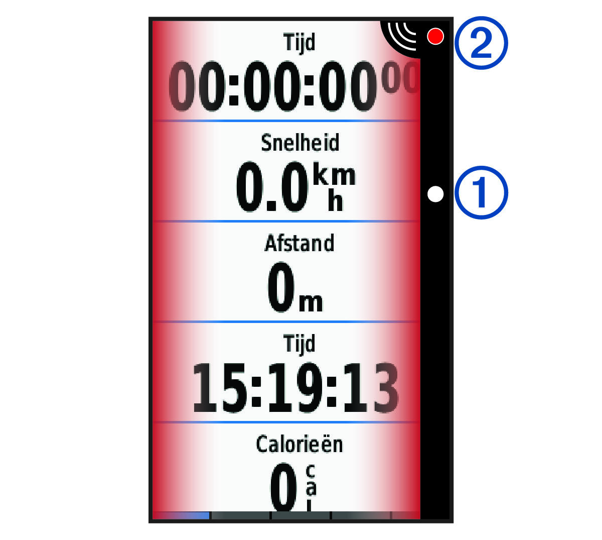 Timergegevens met toelichtingen