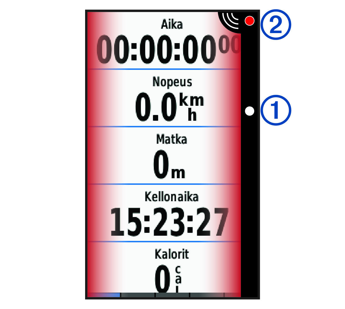 Ajanottotiedot ja numerot
