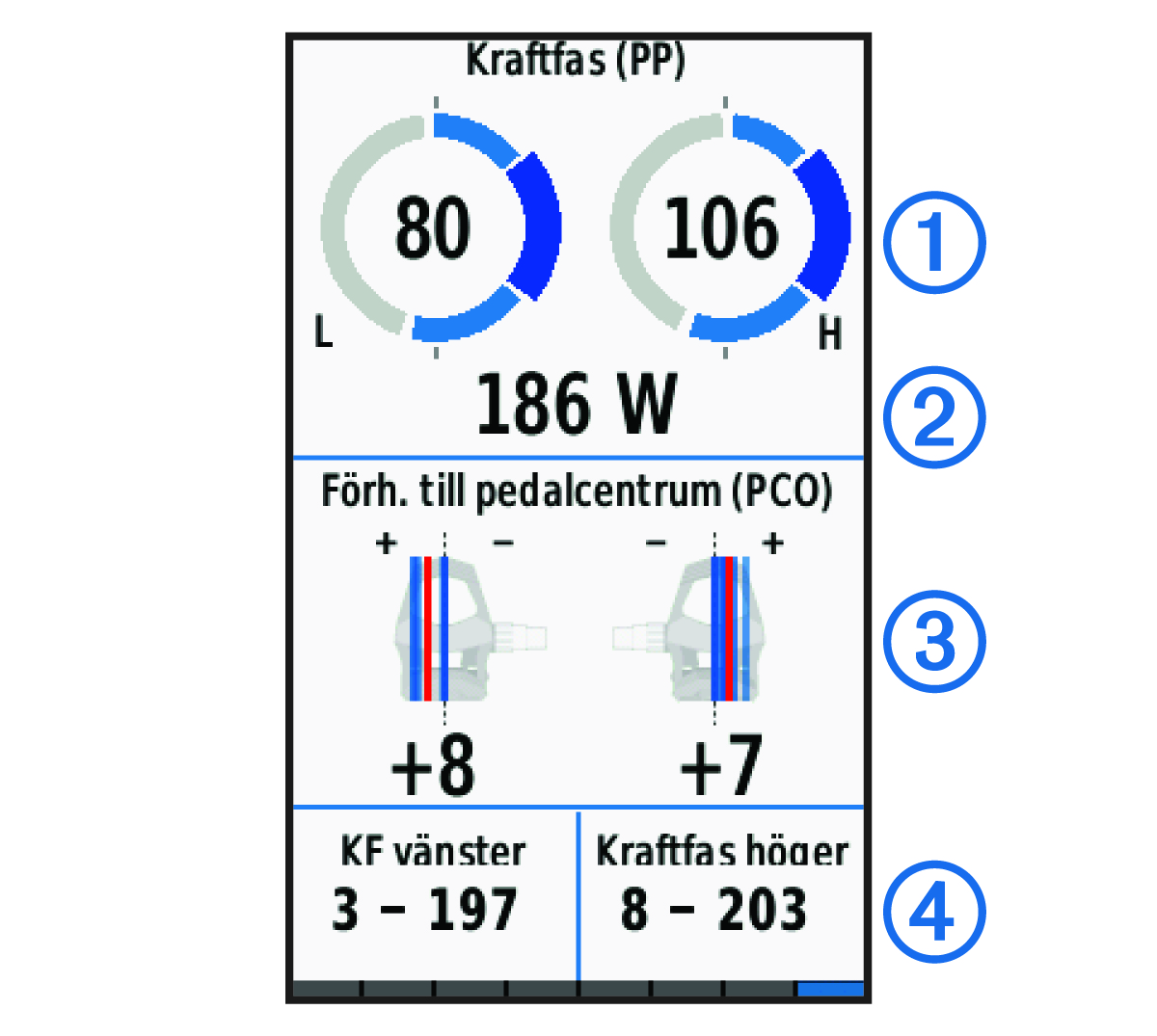 Bike power data