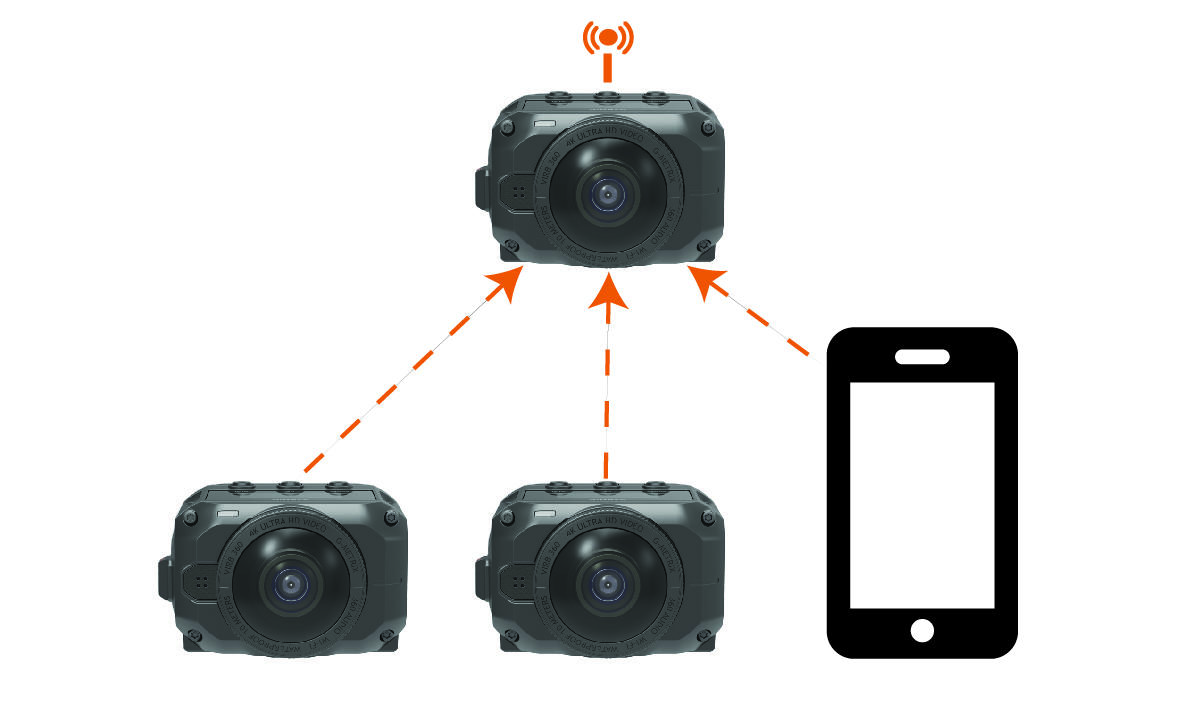 Camera access point diagram with multiple cameras and smartphone