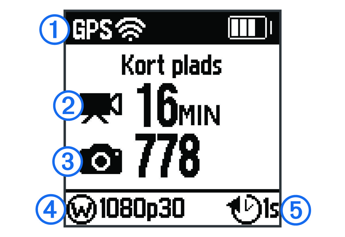 Home screen with callouts