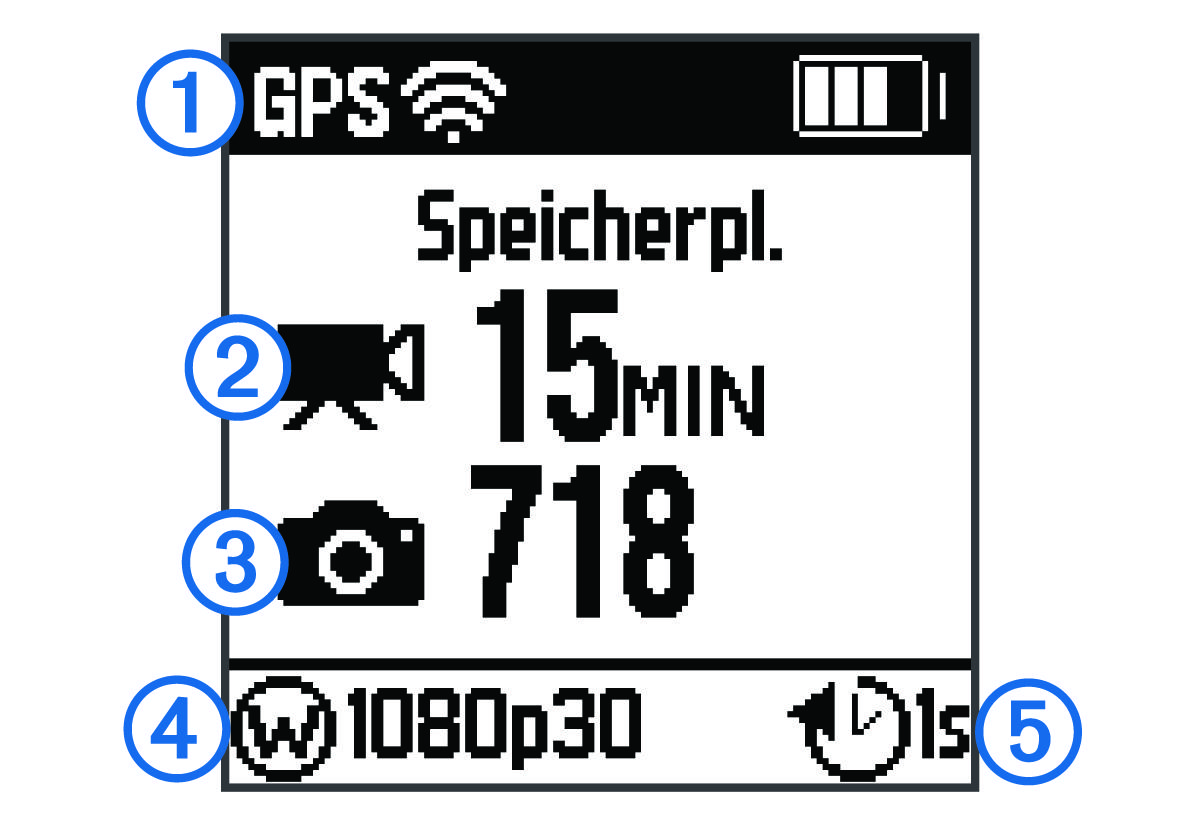 Home screen with callouts