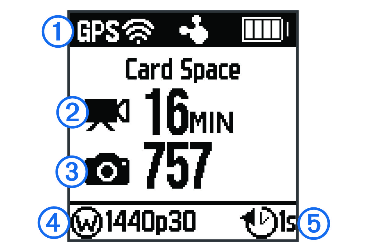 Home screen with callouts