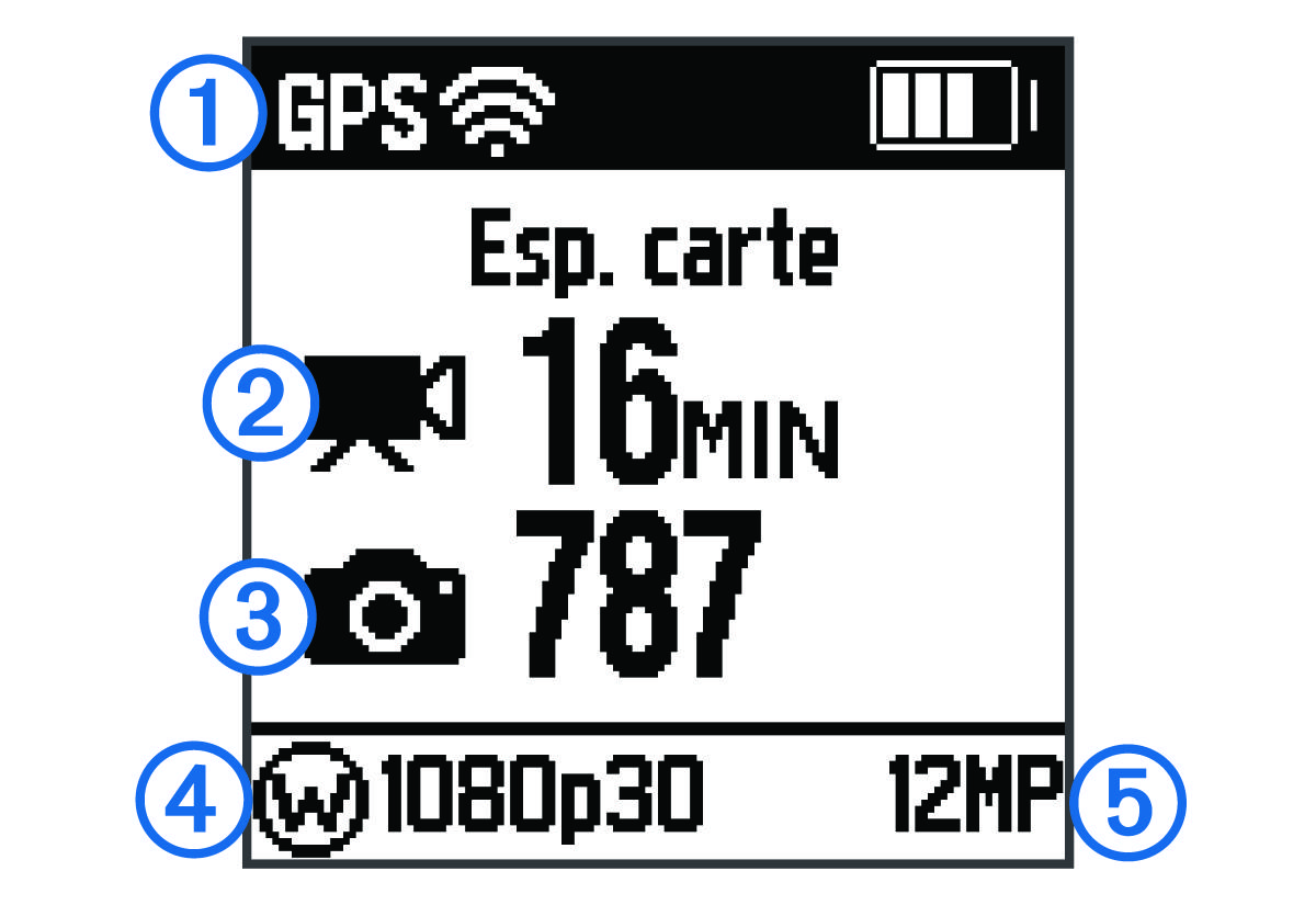 Home screen with callouts