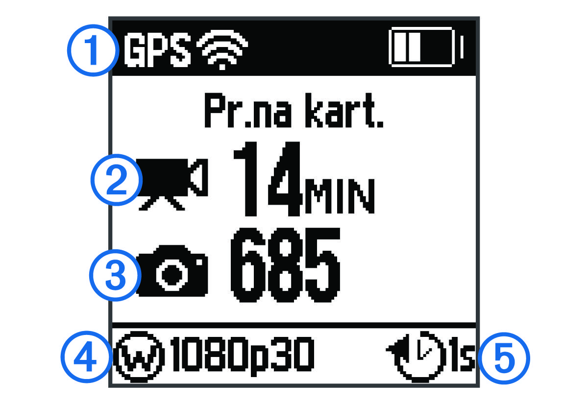 Home screen with callouts