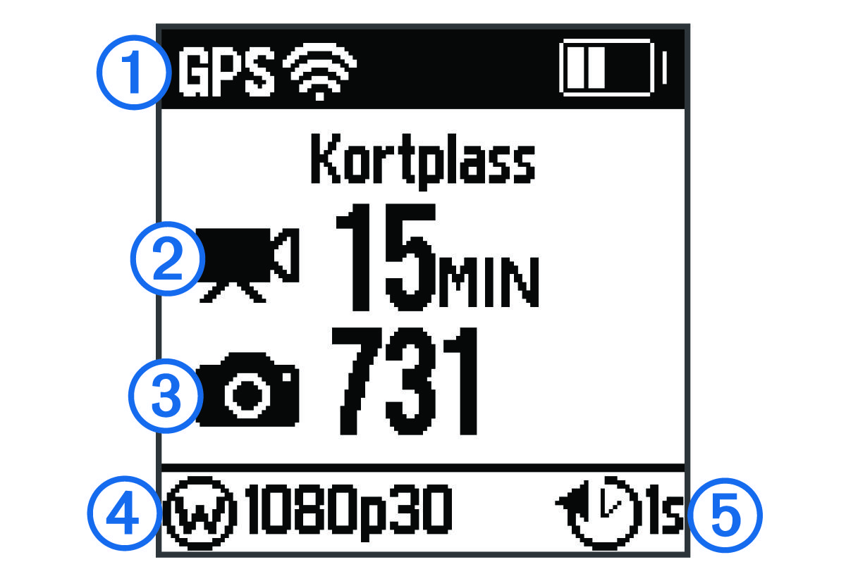 Home screen with callouts