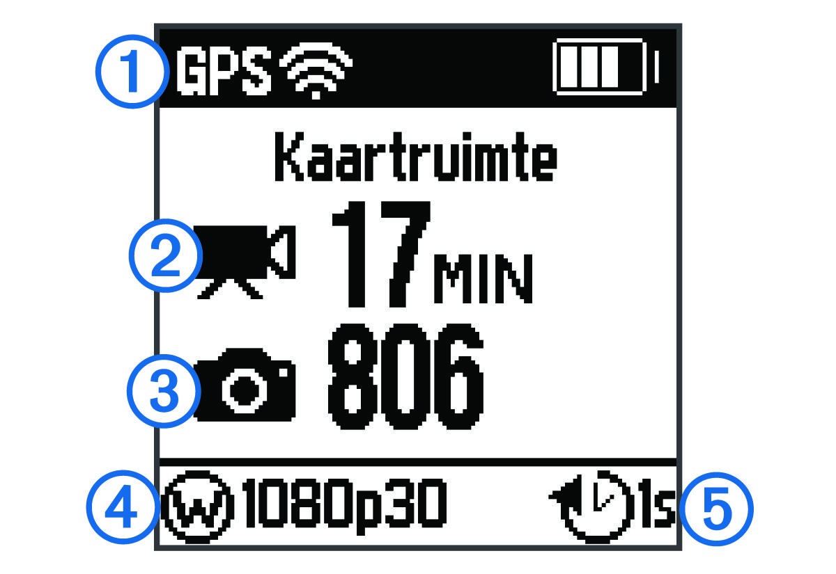 Home screen with callouts