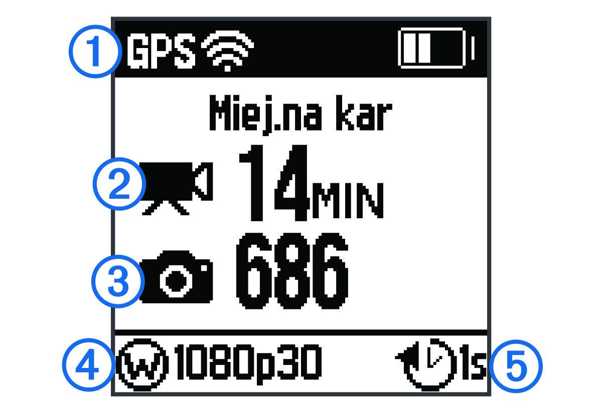 Home screen with callouts