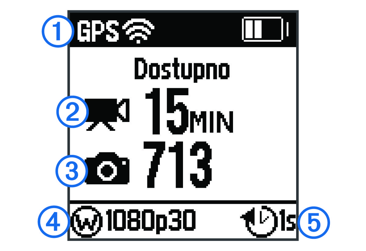 Home screen with callouts