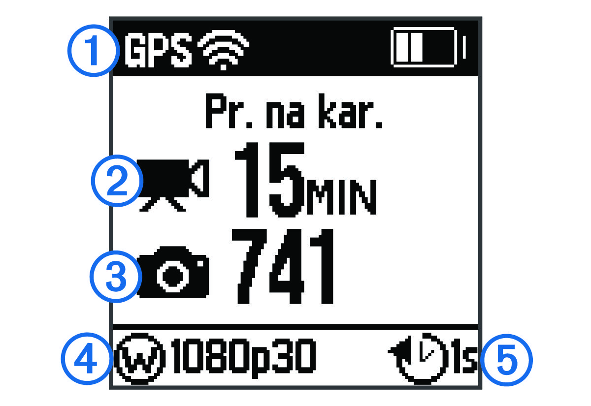 Home screen with callouts