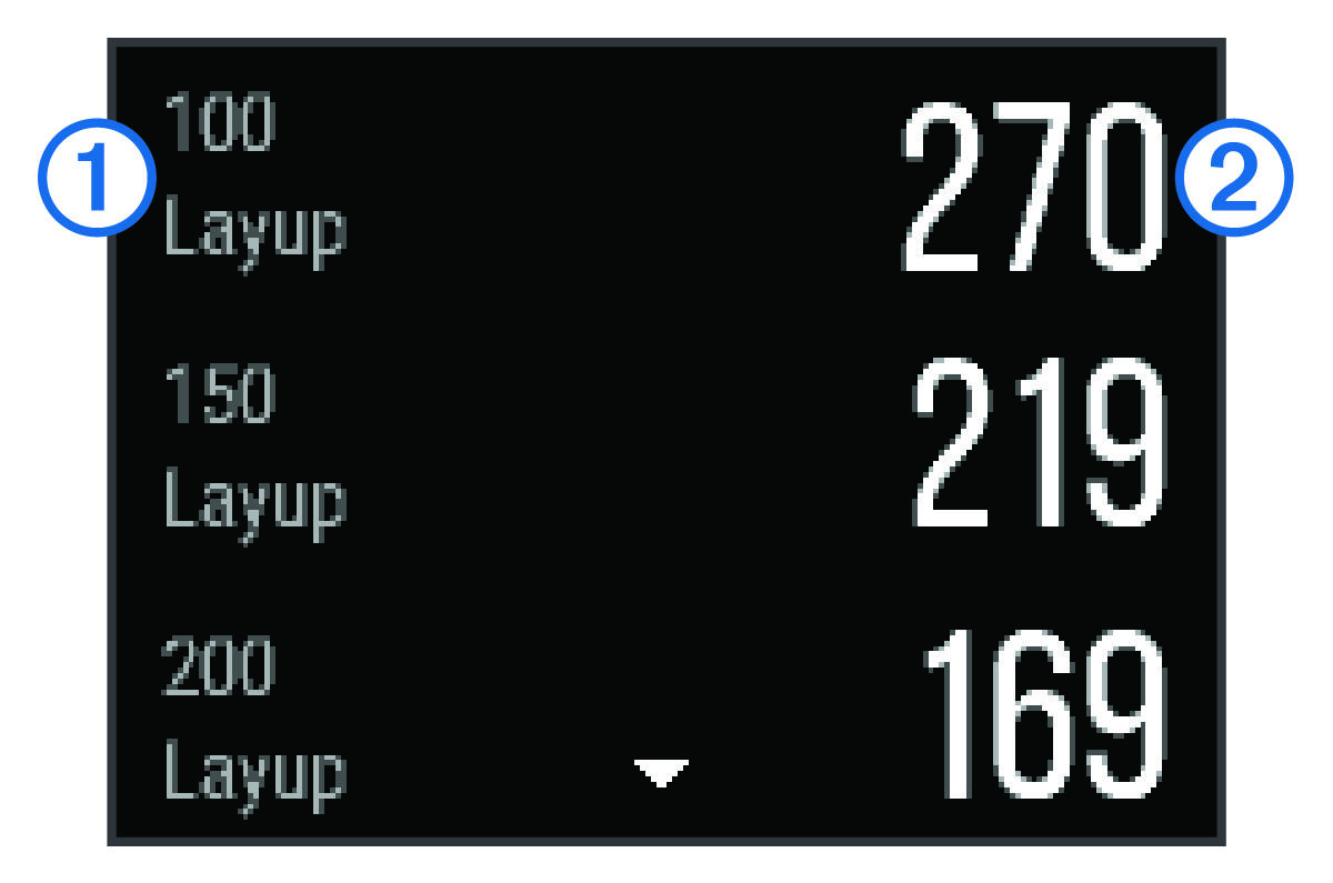 Layup data with callouts