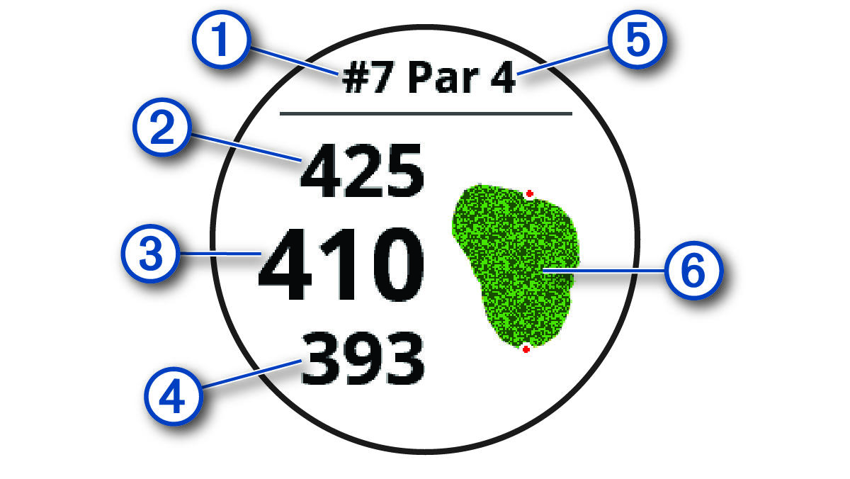 Datos de hoyos de golf con llamadas