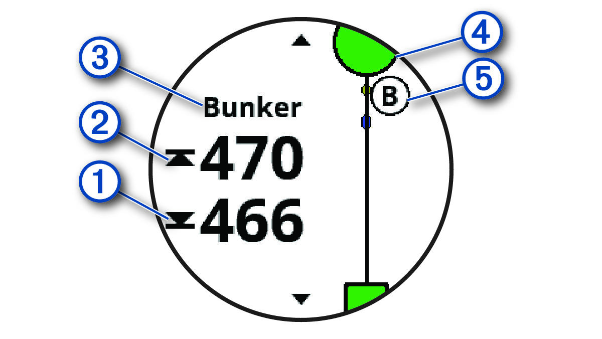 Golf hole data with callouts