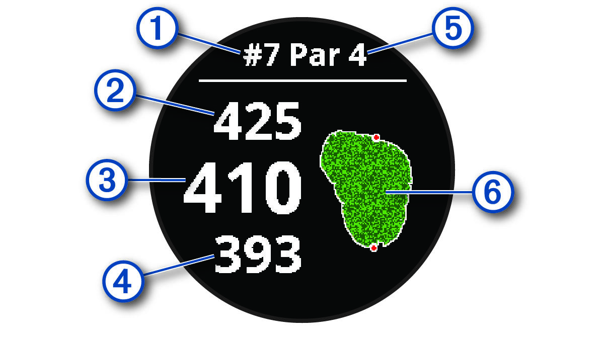Golf hole with callouts