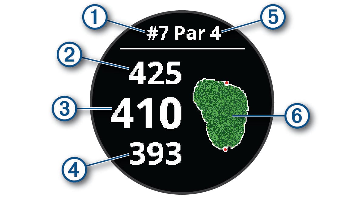 Golfin reikätiedot ja numerot