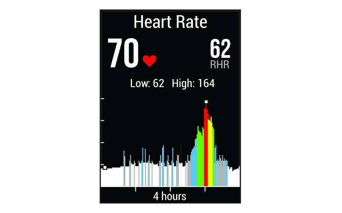Heart rate widget