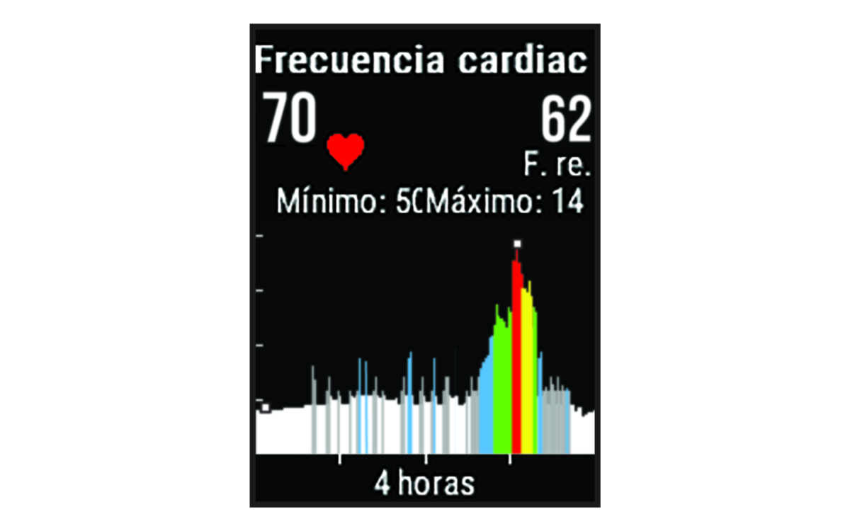 vívoactive 3 - Visualizar el widget de frecuencia cardiaca