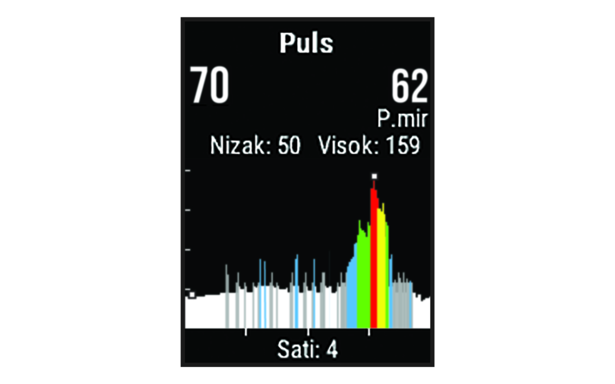 Heart rate widget
