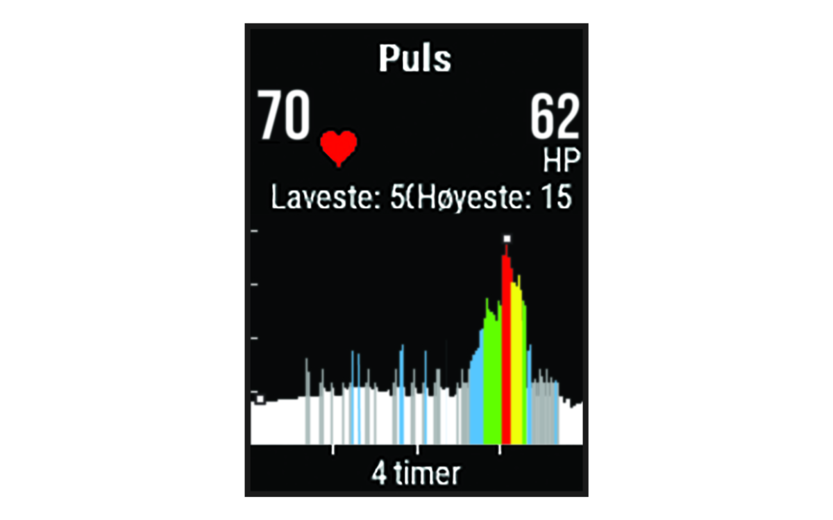 Heart rate widget