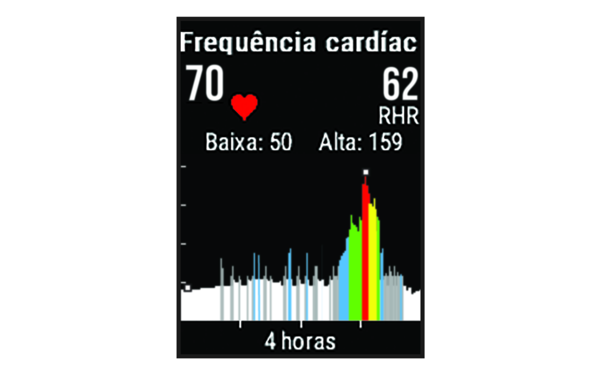 Heart rate widget