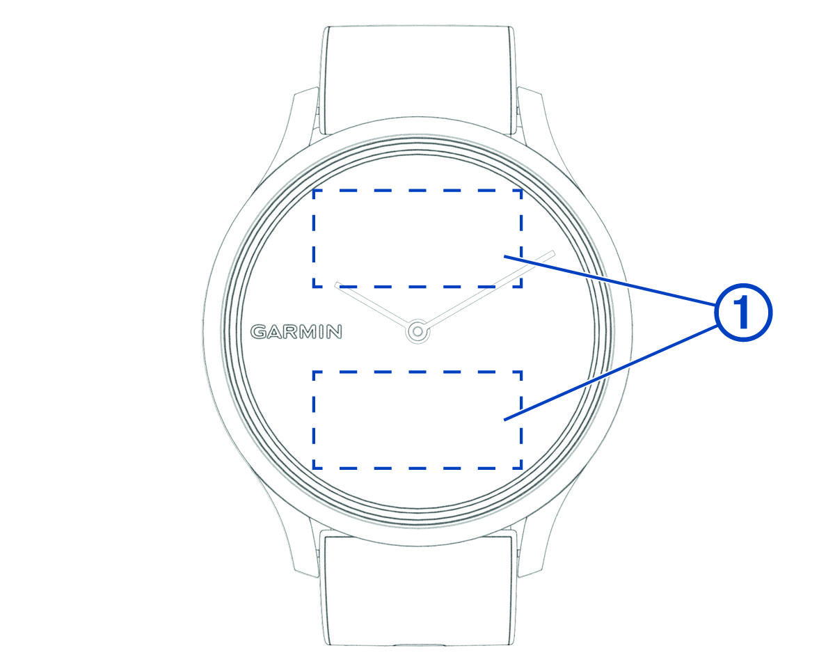 Esquisse de l'appareil pour montrer l'écran tactile