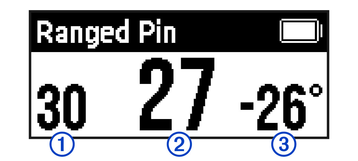 Rangefinder data with callouts