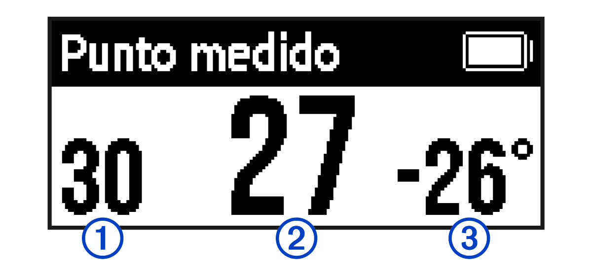 Rangefinder data with callouts