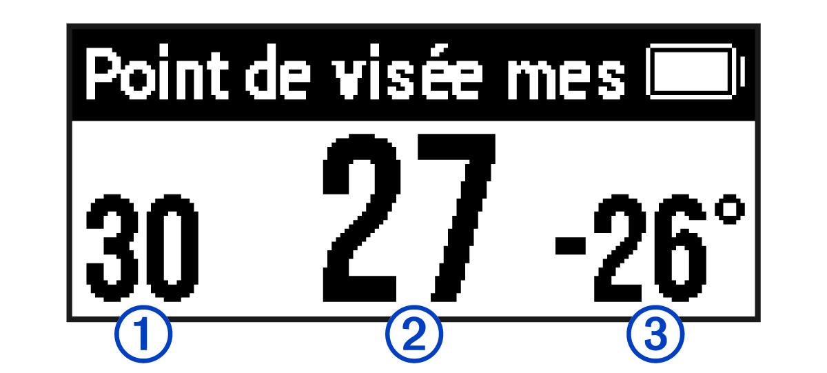 Rangefinder data with callouts