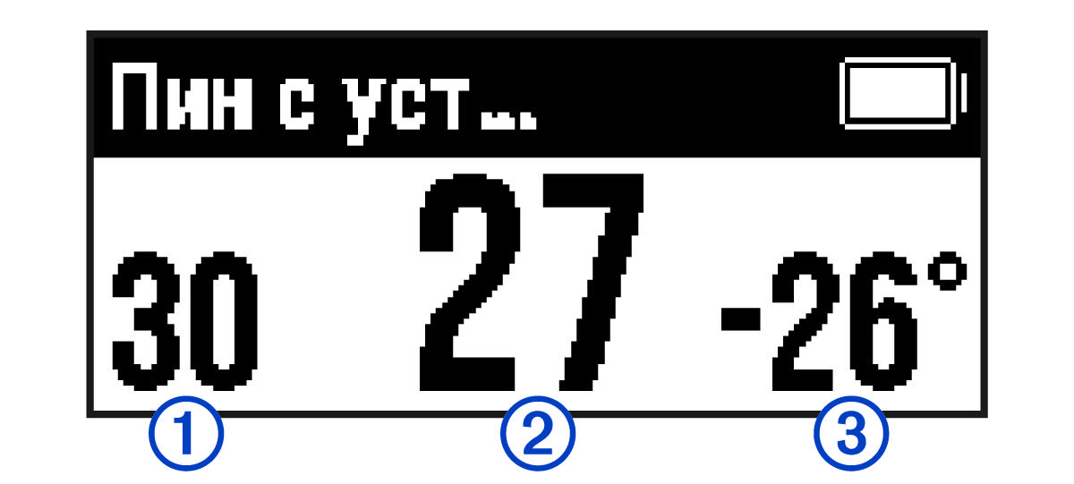Rangefinder data with callouts
