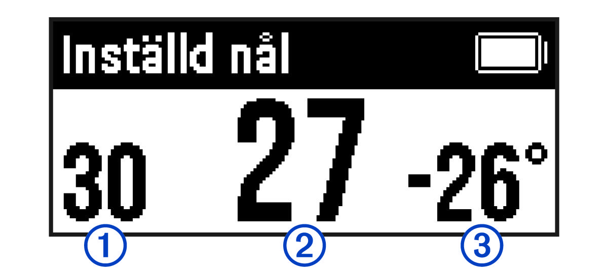 Rangefinder data with callouts