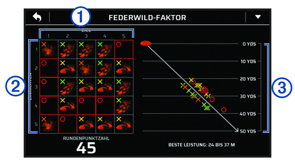 Screenshot von Informationen zum Federwild-Faktor mit Beschriftungen
