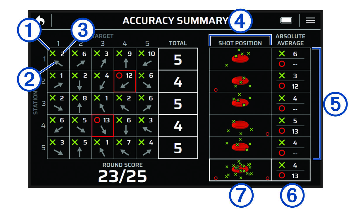 Screenshot of an accuracy summary with callouts