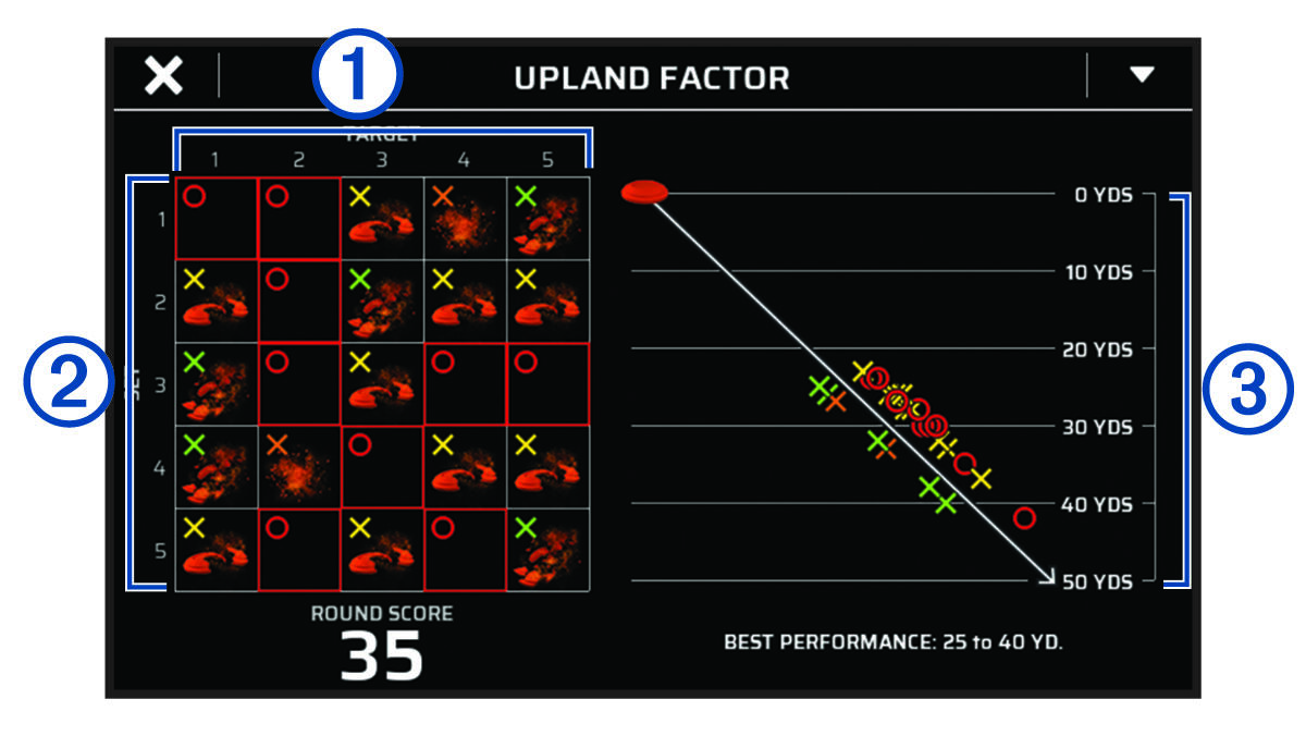 Screenshot of upland factor information with callouts
