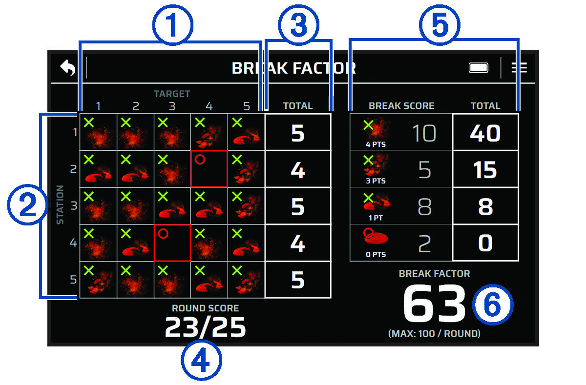 Screenshot of a scorecard with callouts