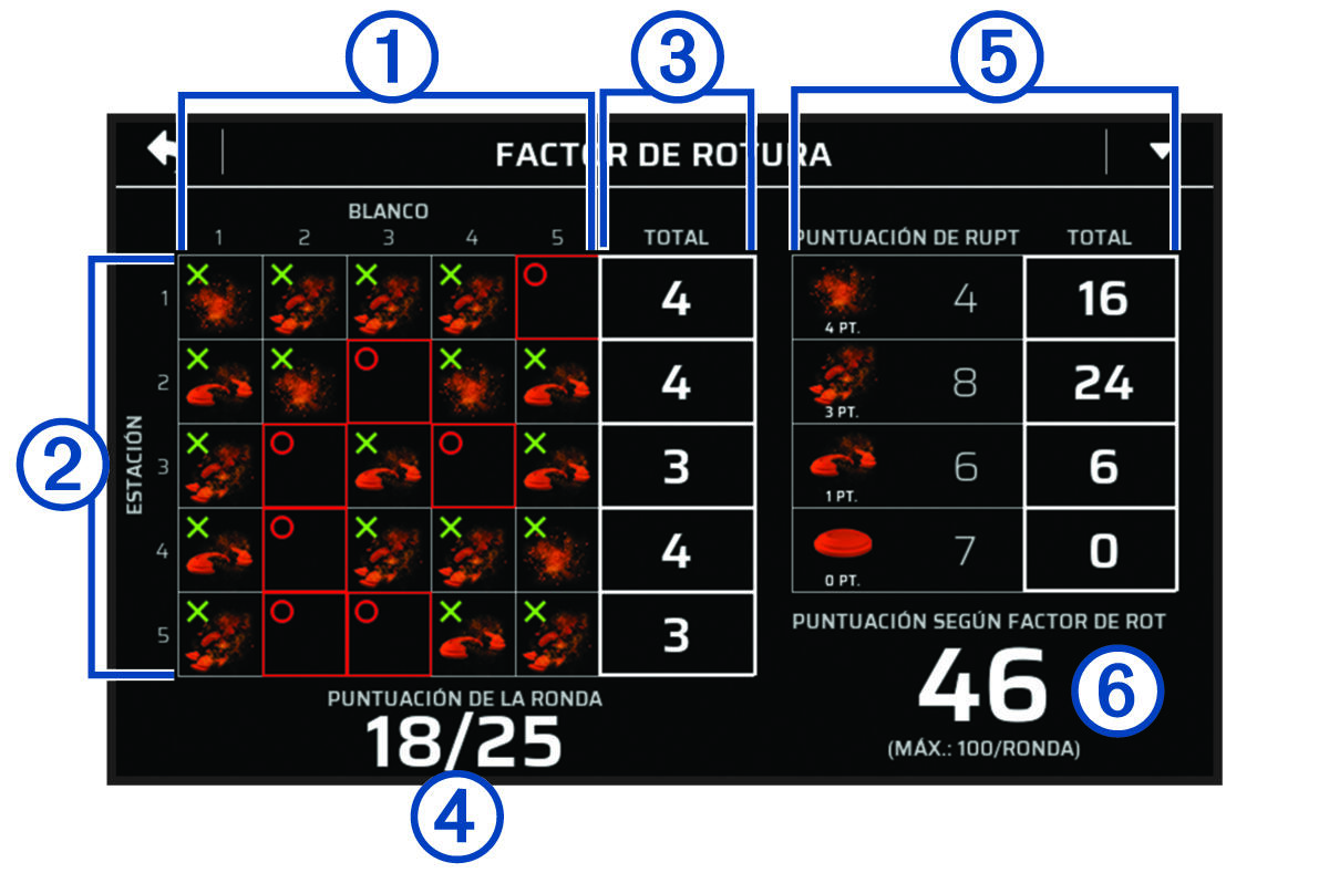 Captura de una tarjeta de puntuación con anotaciones
