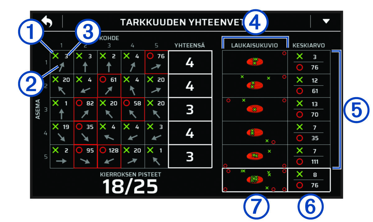 Näyttökuva tarkkuuden yhteenvedosta ja numerot