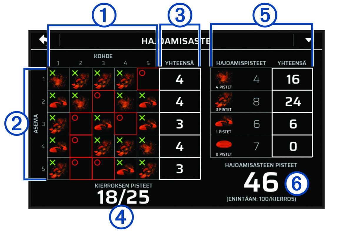 Näyttökuva tuloskortista ja numerot