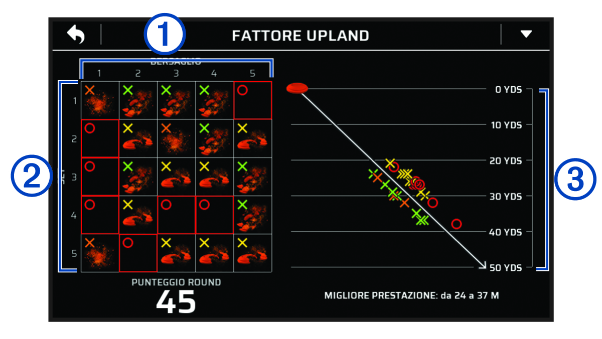 Screenshot delle informazioni sull'Upland Factor con annotazioni