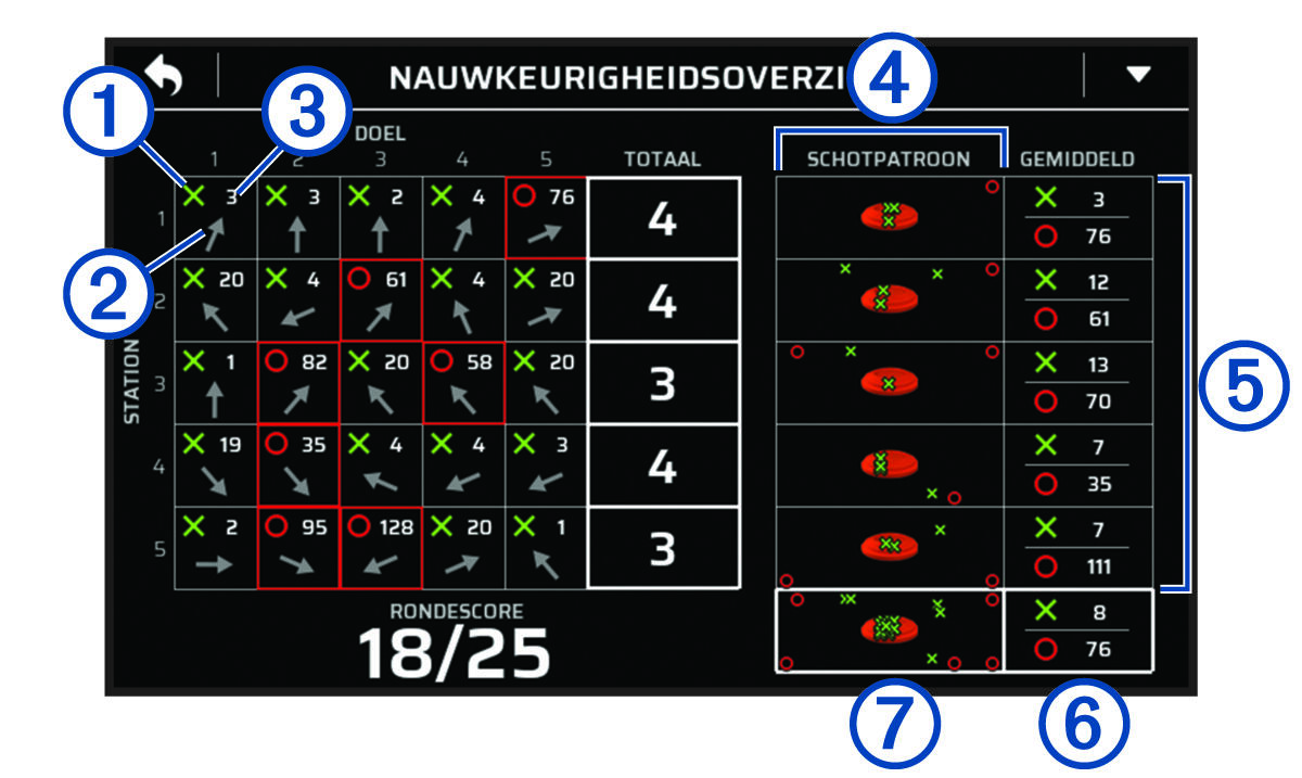 Schermafbeelding van een nauwkeurigheidsoverzicht met toelichtingen