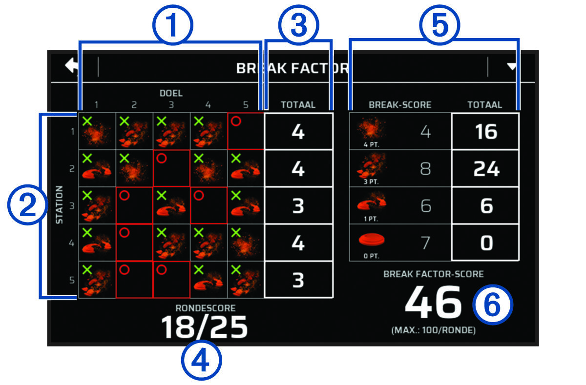 Schermafbeelding van een scorekaart met toelichtingen